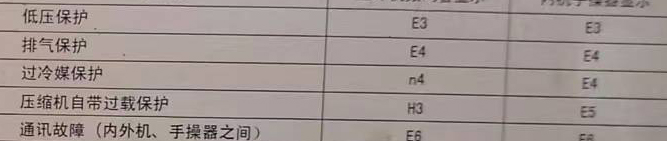 曲靖市空调电话在哪里找